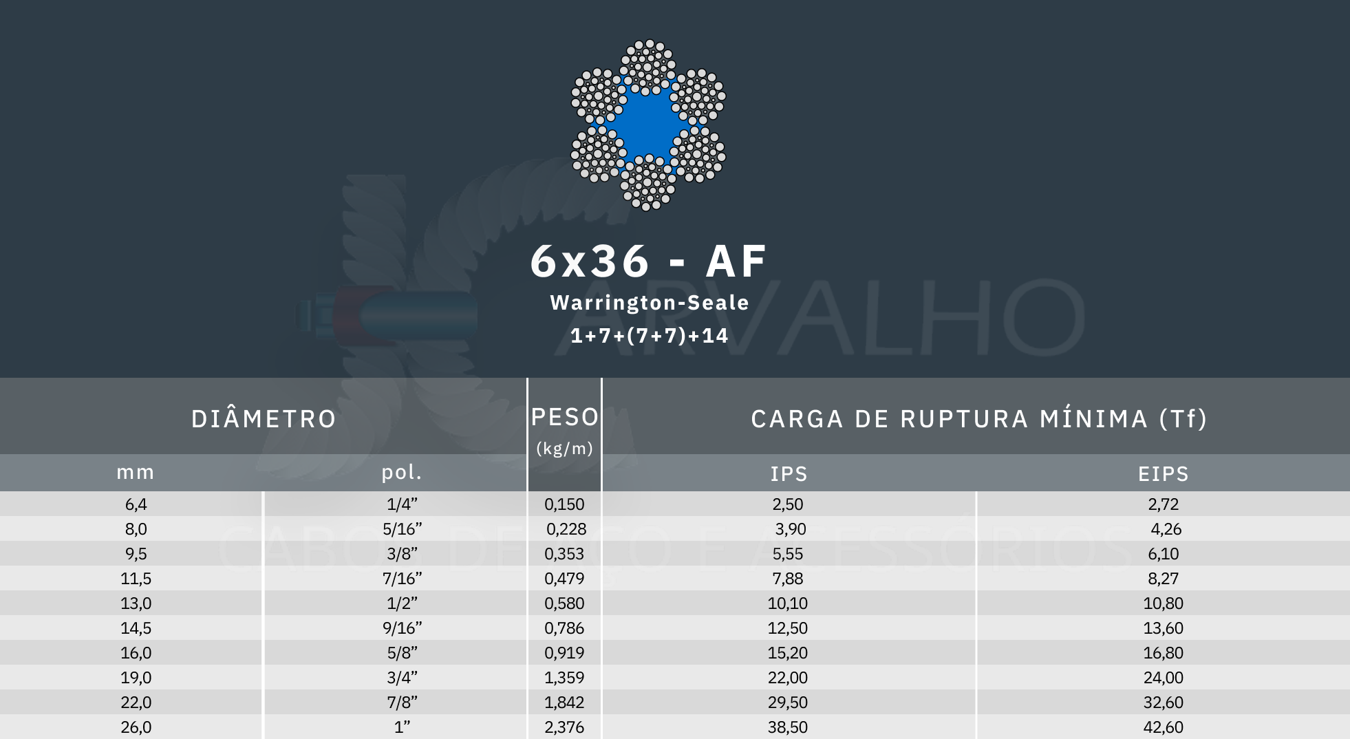 tabela de medida cabo de aço 6x36 af - Jcarvalho
